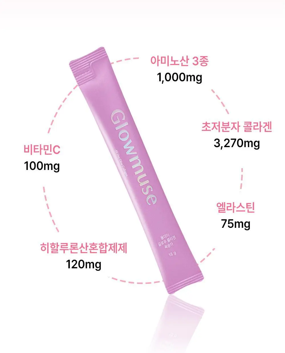 [리뷰이벤트/속광콜라겐] 글로우뮤즈 올데이 글로우 콜라겐 복숭아 14포 (14일분) 상세페이지 35